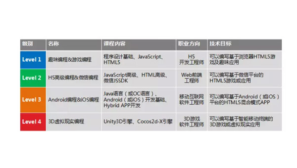 郴州掌握安卓软件开发专业：从编程基础到职业发展