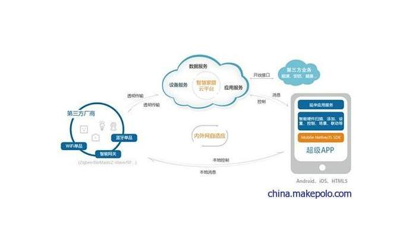 郴州如何通过企业app软件定制开发提升竞争力和效率